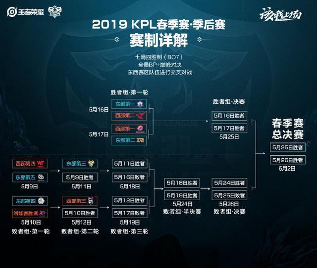 要技术过硬 要技术过硬