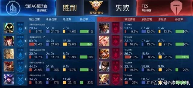 其次是战术 其次是战术