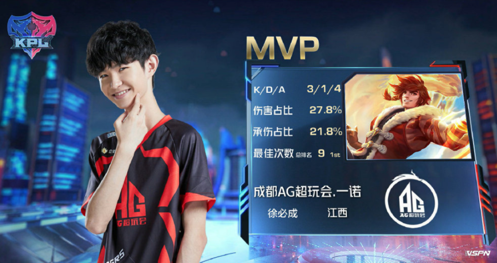 从青训波动 从青训波动